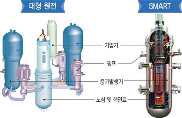 SMART 원자로와 원전 비교
